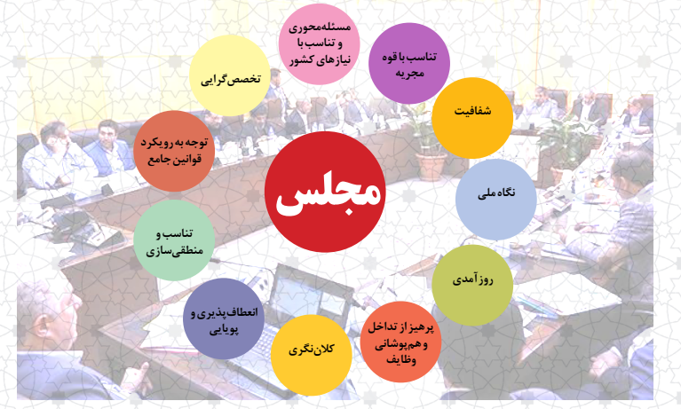 سلسله‌گزارش‌های بازنگری در عناوین و شرح وظایف کمیسیون‌های مجلس شورای اسلامی (3): اصول حقوقی حاکم بر ساختار کمیسیون‌های مجلس 